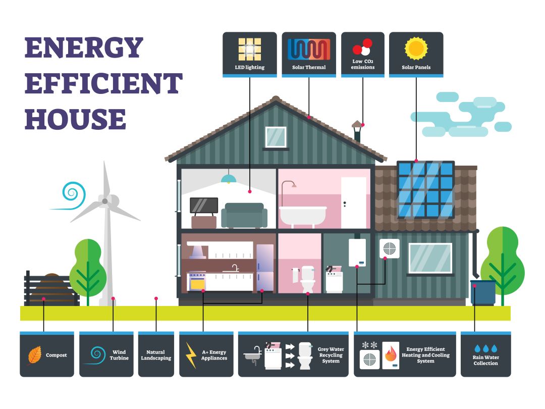 What Is The Most Efficient House Design